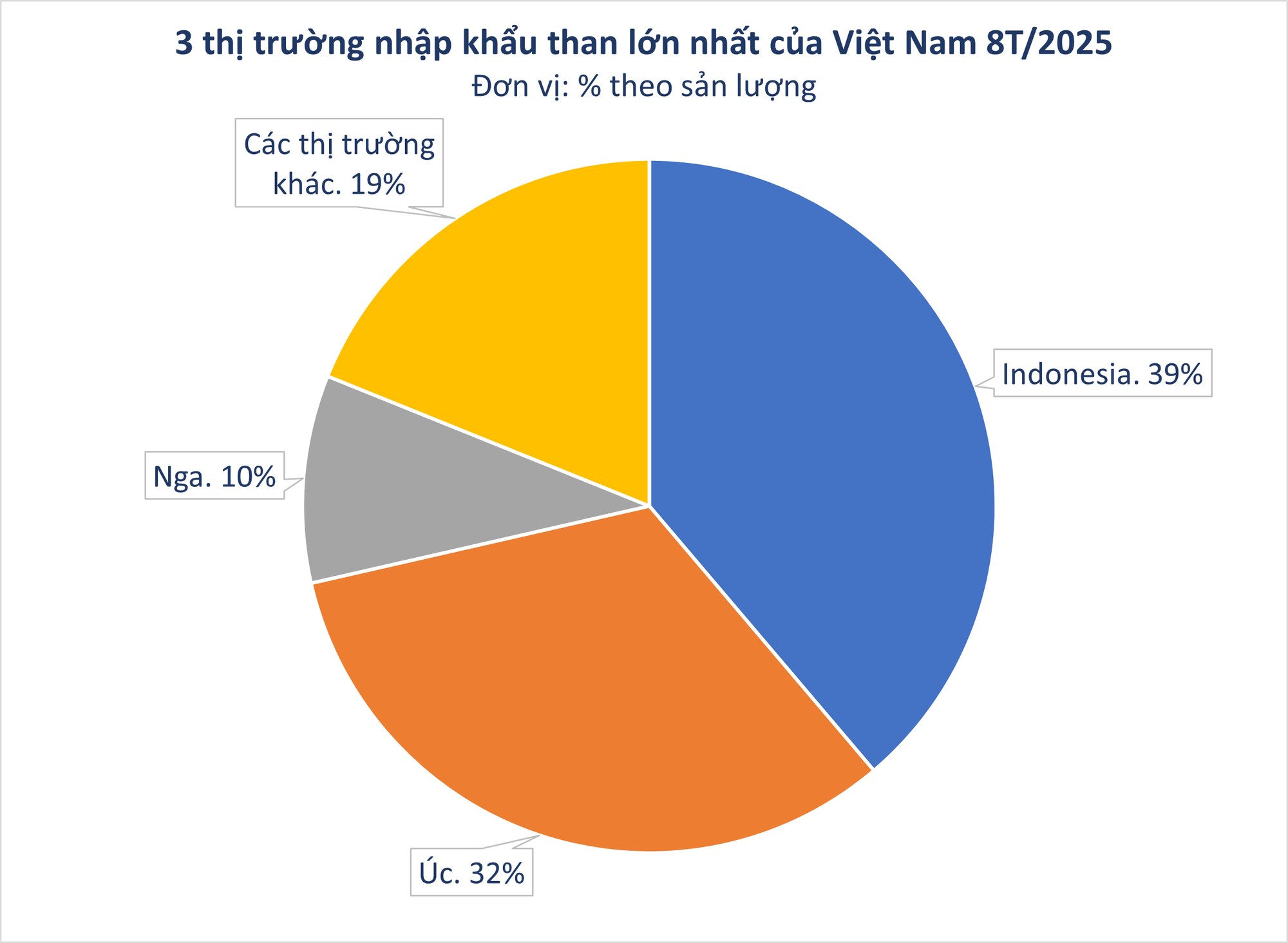 Nga gửi sang Việt Nam hàng triệu tấn hàng giá rẻ: thuế nhập khẩu 5%, trữ lượng của Moscow đủ dùng trong 500 năm- Ảnh 2. Nga gửi sang Việt Nam hàng triệu tấn hàng giá rẻ: thuế nhập khẩu 5%, trữ lượng của Moscow đủ dùng trong 500 năm- Ảnh 2.