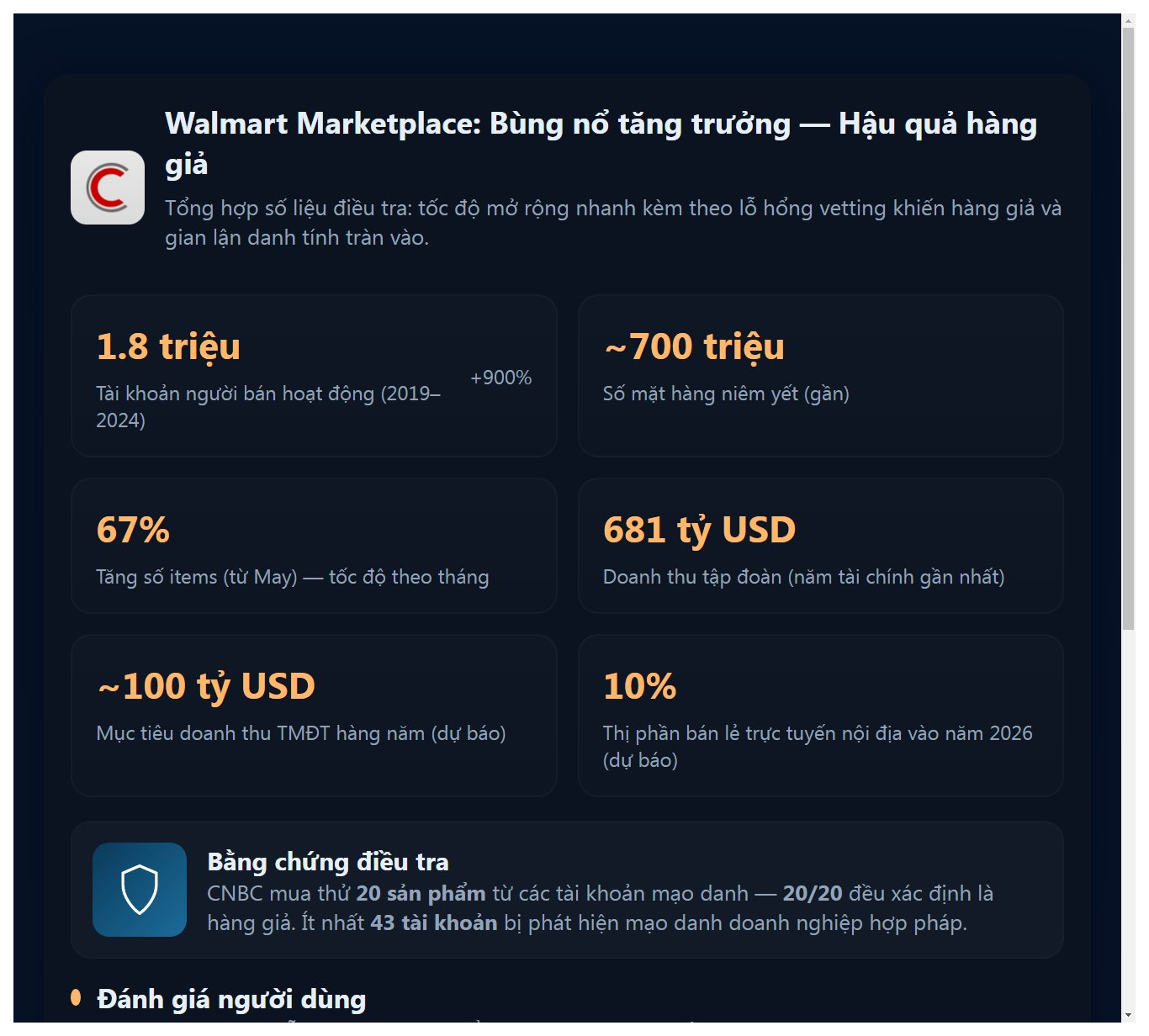 Hàng giả tràn lan trên sàn TMĐT của Walmart: Hậu quả từ bùng nổ tăng trưởng, nới lỏng tiêu chuẩn để cạnh tranh- Ảnh 2. Hàng giả tràn lan trên sàn TMĐT của Walmart: Hậu quả từ bùng nổ tăng trưởng, nới lỏng tiêu chuẩn để cạnh tranh- Ảnh 2.