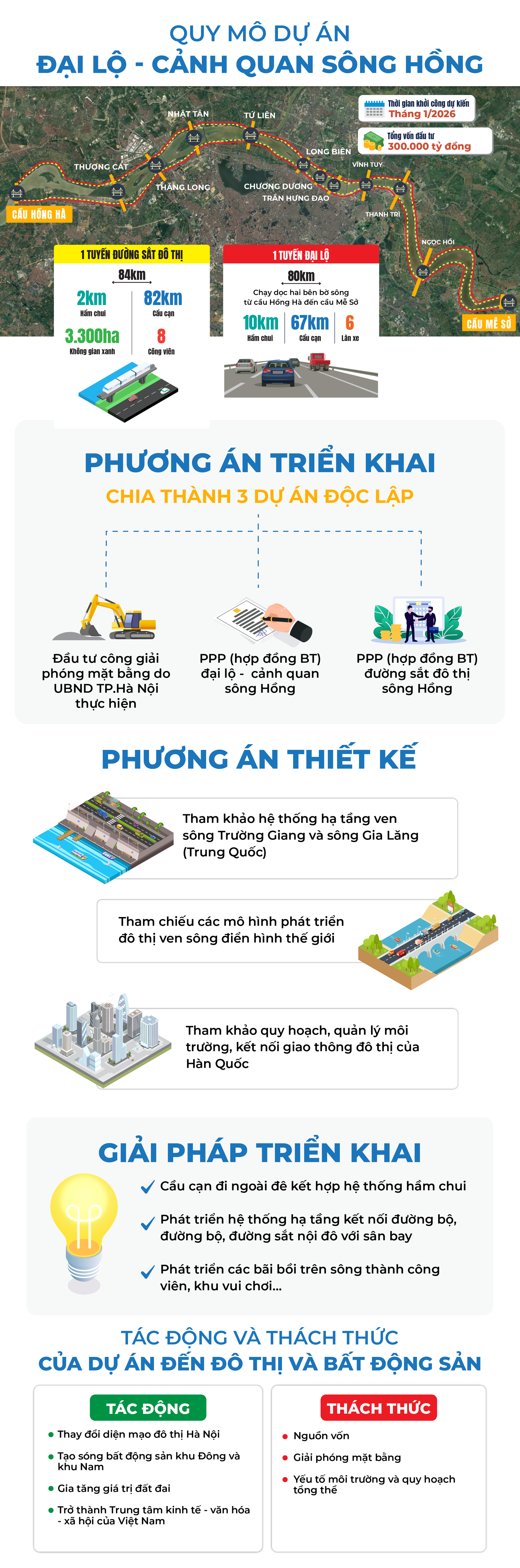 Đại lộ 300.000 tỷ đồng tại Hà Nội dự kiến khởi công trong năm 2026 có gì đặc biệt?- Ảnh 1.