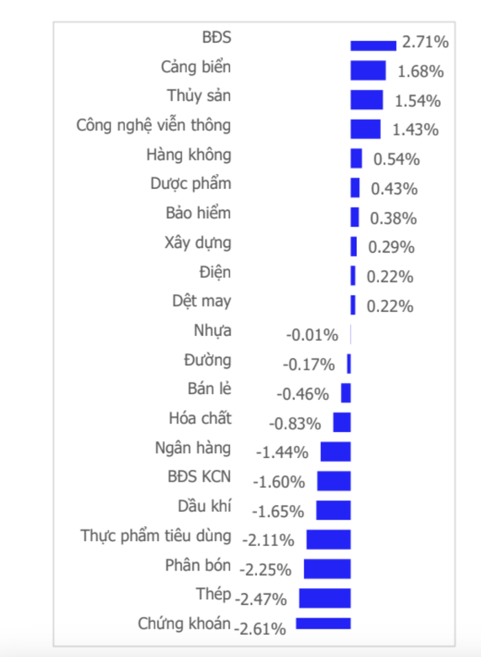 Chuyên gia nêu điều kiện để chứng khoán trở lại vùng đỉnh 1.700 điểm- Ảnh 2.