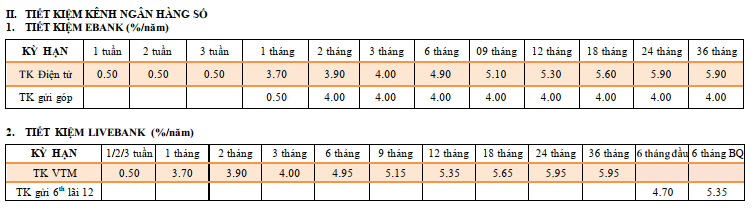 Lãi suất ngân hàng TPBank mới nhất tháng 9/2025: Gửi kỳ hạn nào hưởng lãi suất cao nhất?- Ảnh 2. Lãi suất ngân hàng TPBank mới nhất tháng 9/2025: Gửi kỳ hạn nào hưởng lãi suất cao nhất?- Ảnh 2.