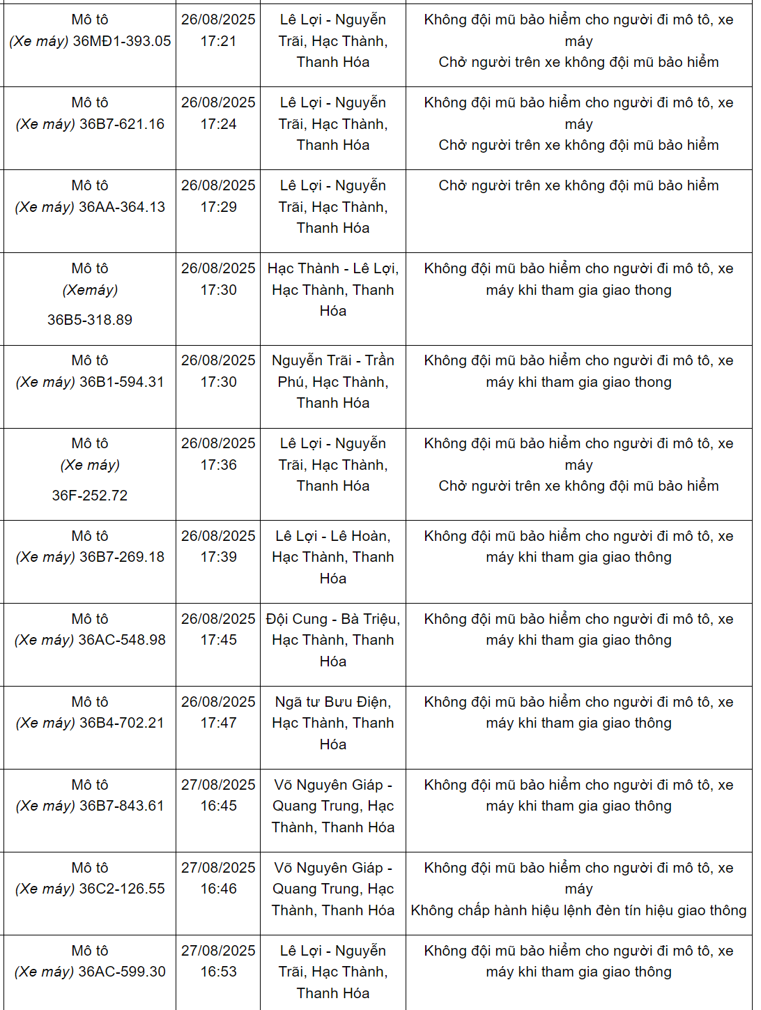 240 chủ xe máy có biển số sau nhanh chóng nộp phạt nguội theo Nghị định 168- Ảnh 6. 240 chủ xe máy có biển số sau nhanh chóng nộp phạt nguội theo Nghị định 168- Ảnh 6.