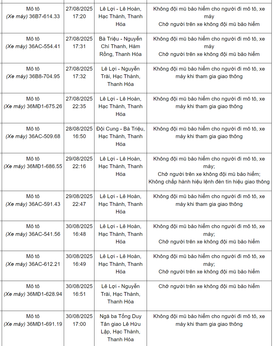 240 chủ xe máy có biển số sau nhanh chóng nộp phạt nguội theo Nghị định 168- Ảnh 7. 240 chủ xe máy có biển số sau nhanh chóng nộp phạt nguội theo Nghị định 168- Ảnh 7.