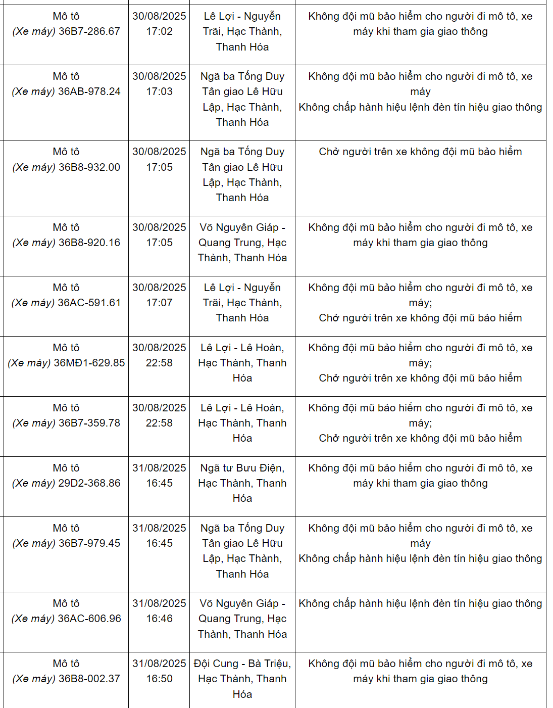 240 chủ xe máy có biển số sau nhanh chóng nộp phạt nguội theo Nghị định 168- Ảnh 8. 240 chủ xe máy có biển số sau nhanh chóng nộp phạt nguội theo Nghị định 168- Ảnh 8.