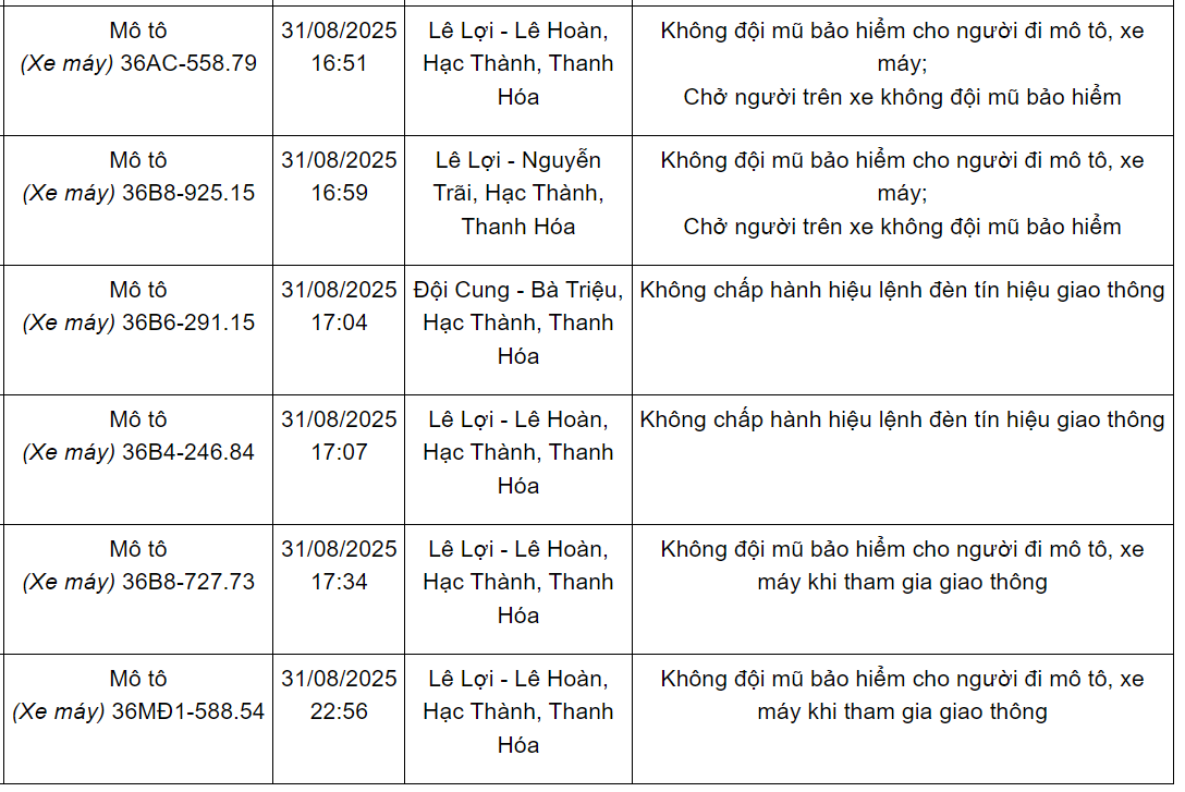 240 chủ xe máy có biển số sau nhanh chóng nộp phạt nguội theo Nghị định 168- Ảnh 9. 240 chủ xe máy có biển số sau nhanh chóng nộp phạt nguội theo Nghị định 168- Ảnh 9.