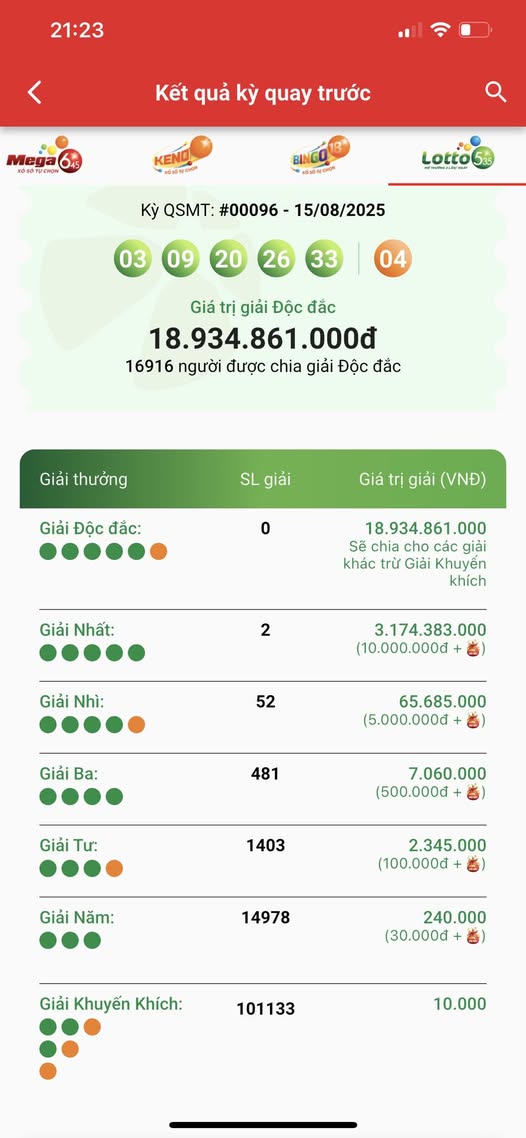 Người chơi Vietlott biết tại sao hôm nay là "ngày vàng" để mua vé số Lotto 5/35- Ảnh 3. Người chơi Vietlott biết tại sao hôm nay là "ngày vàng" để mua vé số Lotto 5/35- Ảnh 3.