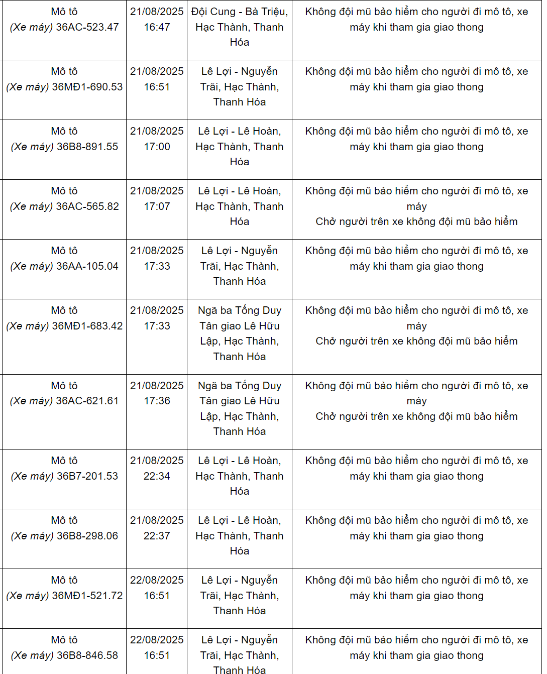 240 chủ xe máy có biển số sau nhanh chóng nộp phạt nguội theo Nghị định 168- Ảnh 2. 240 chủ xe máy có biển số sau nhanh chóng nộp phạt nguội theo Nghị định 168- Ảnh 2.