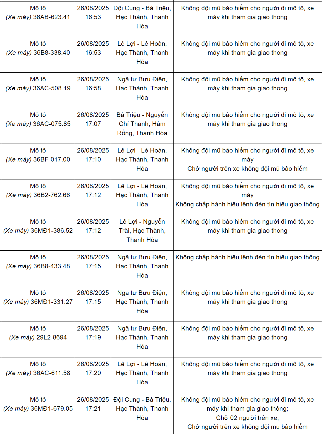 240 chủ xe máy có biển số sau nhanh chóng nộp phạt nguội theo Nghị định 168- Ảnh 5. 240 chủ xe máy có biển số sau nhanh chóng nộp phạt nguội theo Nghị định 168- Ảnh 5.