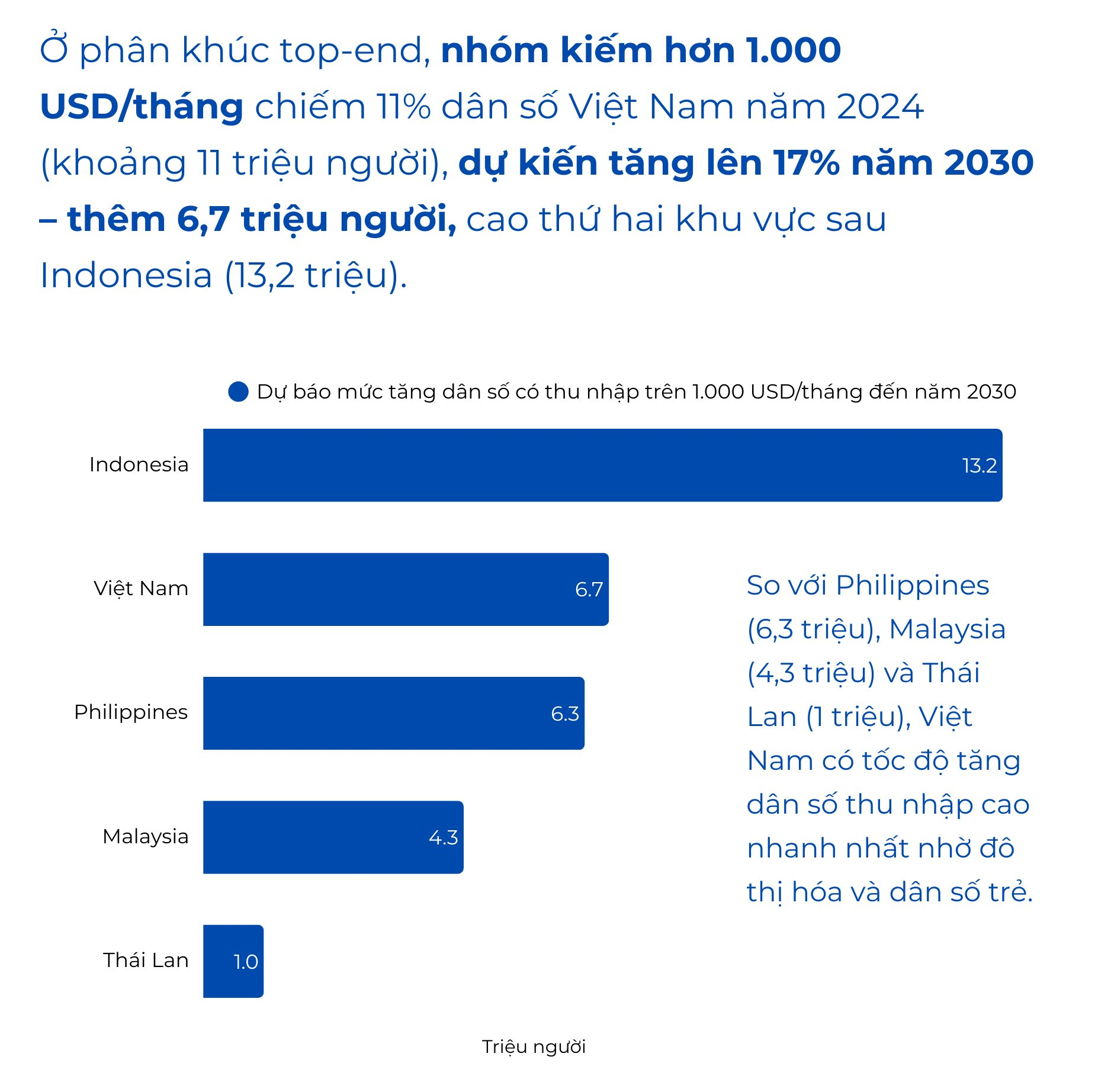 Top 10% giàu nhất Việt Nam và các nước Đông Nam Á giàu lên nhanh chóng, 90% còn lại tăng thu nhập chậm hơn nhiều: Vỡ ra nhiều chuyện về “mùa đông gọi vốn” (P1)- Ảnh 7.