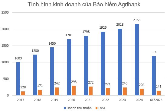 Một công ty bảo hiểm phát hành 29 triệu cổ phiếu, tăng vốn điều lệ thêm 40%- Ảnh 1.