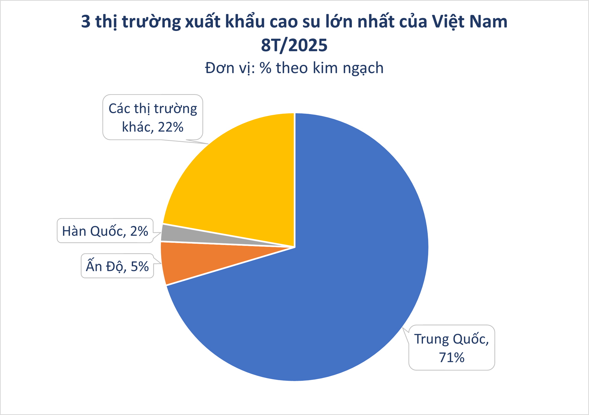 Hàng chục nghìn tấn 'vàng trắng' của Việt Nam được Indonesia đổ tiền mua: 1/3 thế giới ưa chuộng, nước ta sở hữu diện tích trồng hơn 900.000 ha- Ảnh 2.