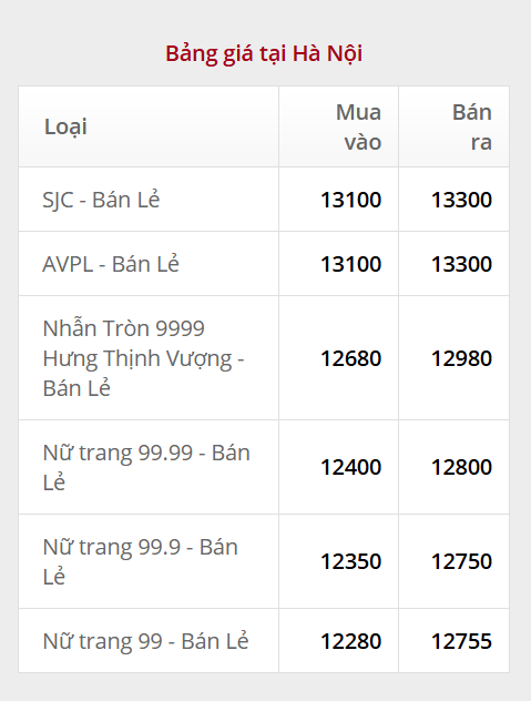 Sáng 22/9: Giá Vàng Miếng Sjc, Giá Vàng Nhẫn Trơn Biến Động Trái Chiều- Ảnh 1. Sáng 22/9: Giá Vàng Miếng Sjc, Giá Vàng Nhẫn Trơn Biến Động Trái Chiều- Ảnh 1.