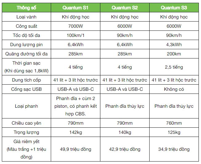 Hãng xe máy nội được đầu tư thêm gần 600 tỷ đồng có xe điện 