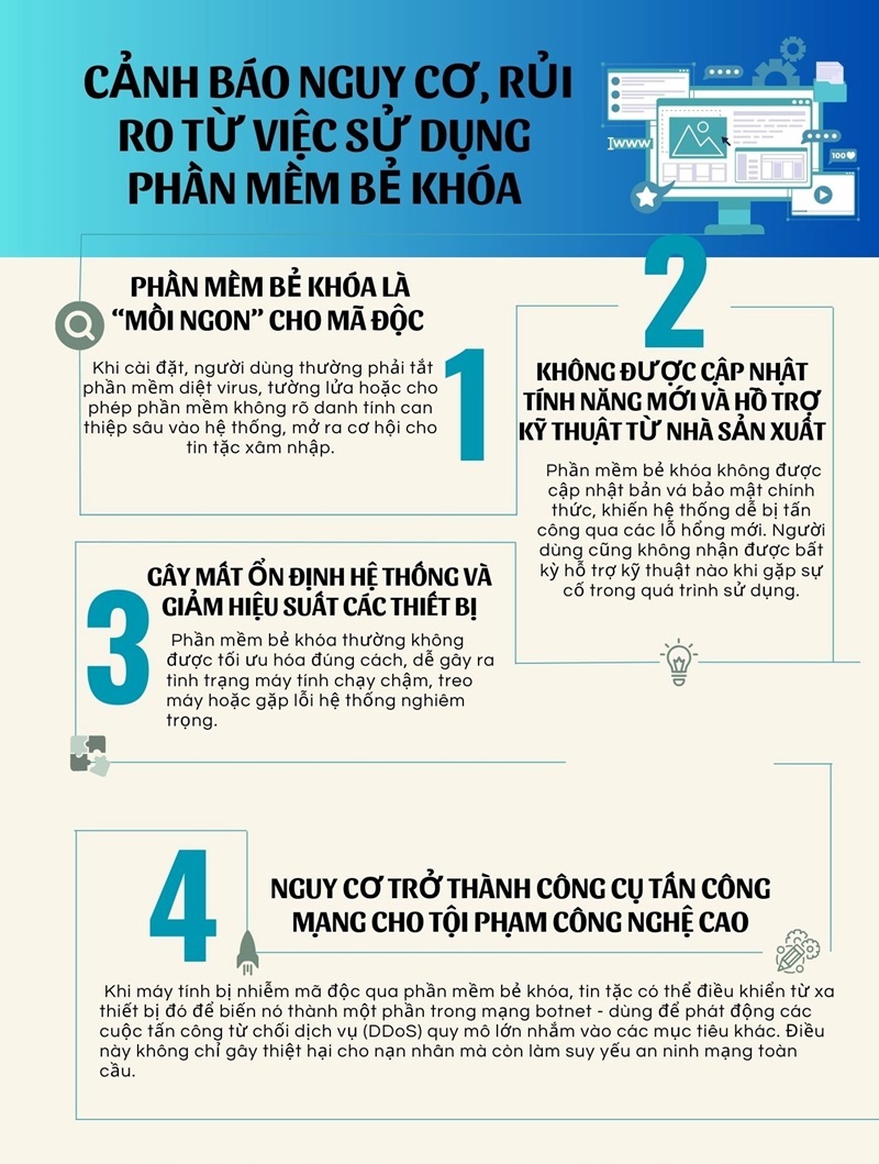 Công an cảnh báo hiểm họa tới người dùng phần mềm bẻ khóa, lách bản quyền - “mồi ngon” cho mã độc- Ảnh 1. Công an cảnh báo hiểm họa tới người dùng phần mềm bẻ khóa, lách bản quyền - “mồi ngon” cho mã độc- Ảnh 1.
