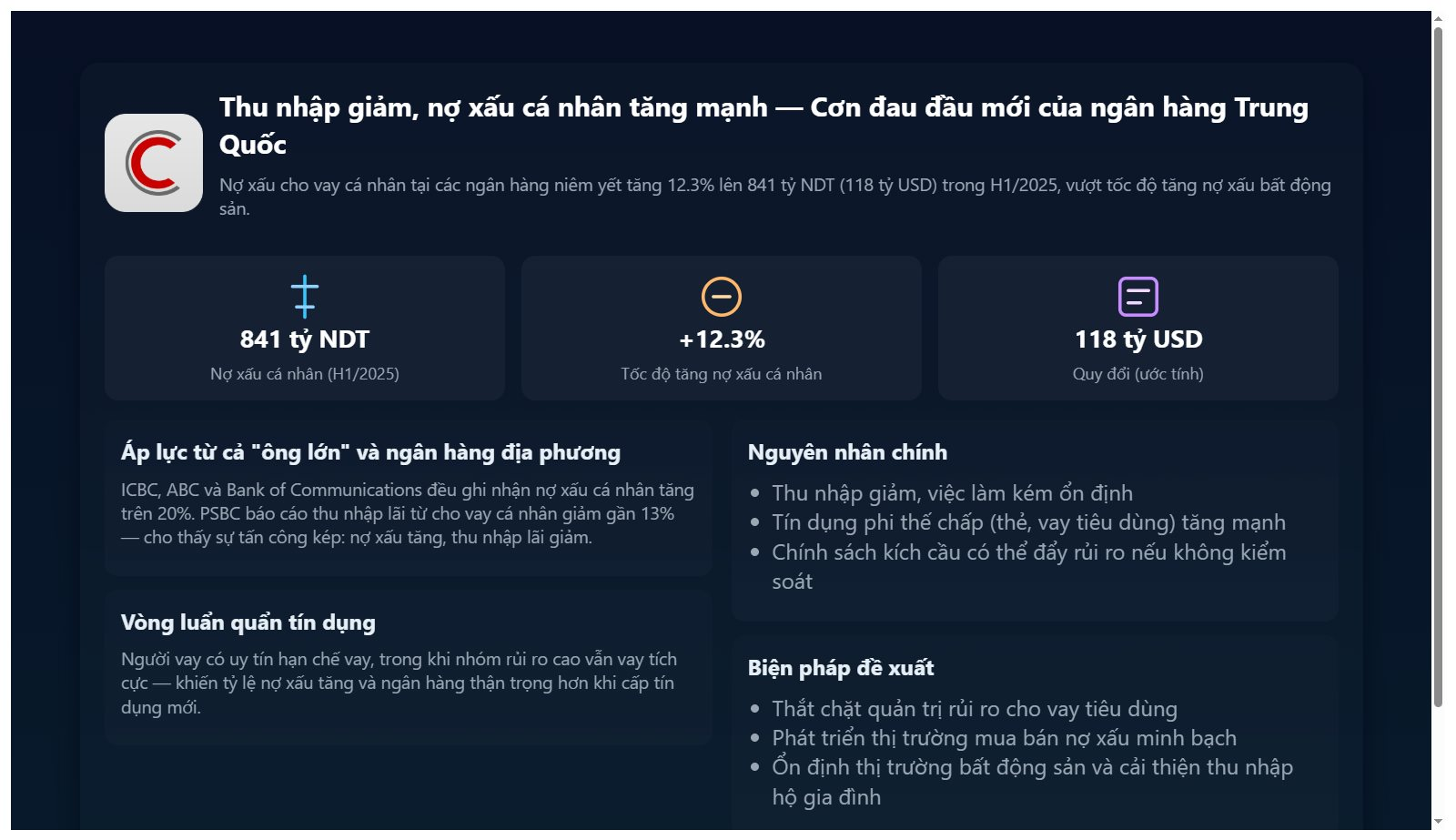 Thu nhập người dân giảm, nợ xấu cá nhân tăng mạnh lên 118 tỷ USD: Cơn đau đầu mới của hệ thống ngân hàng Trung Quốc- Ảnh 2.