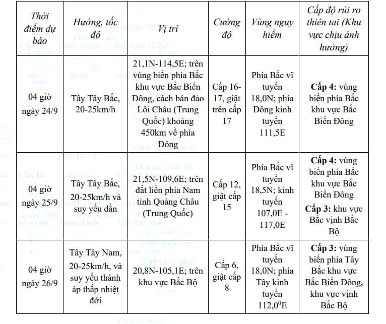 Cảnh báo khẩn trước khi siêu bão Ragasa đổ bộ vào miền Bắc nước ta- Ảnh 1.