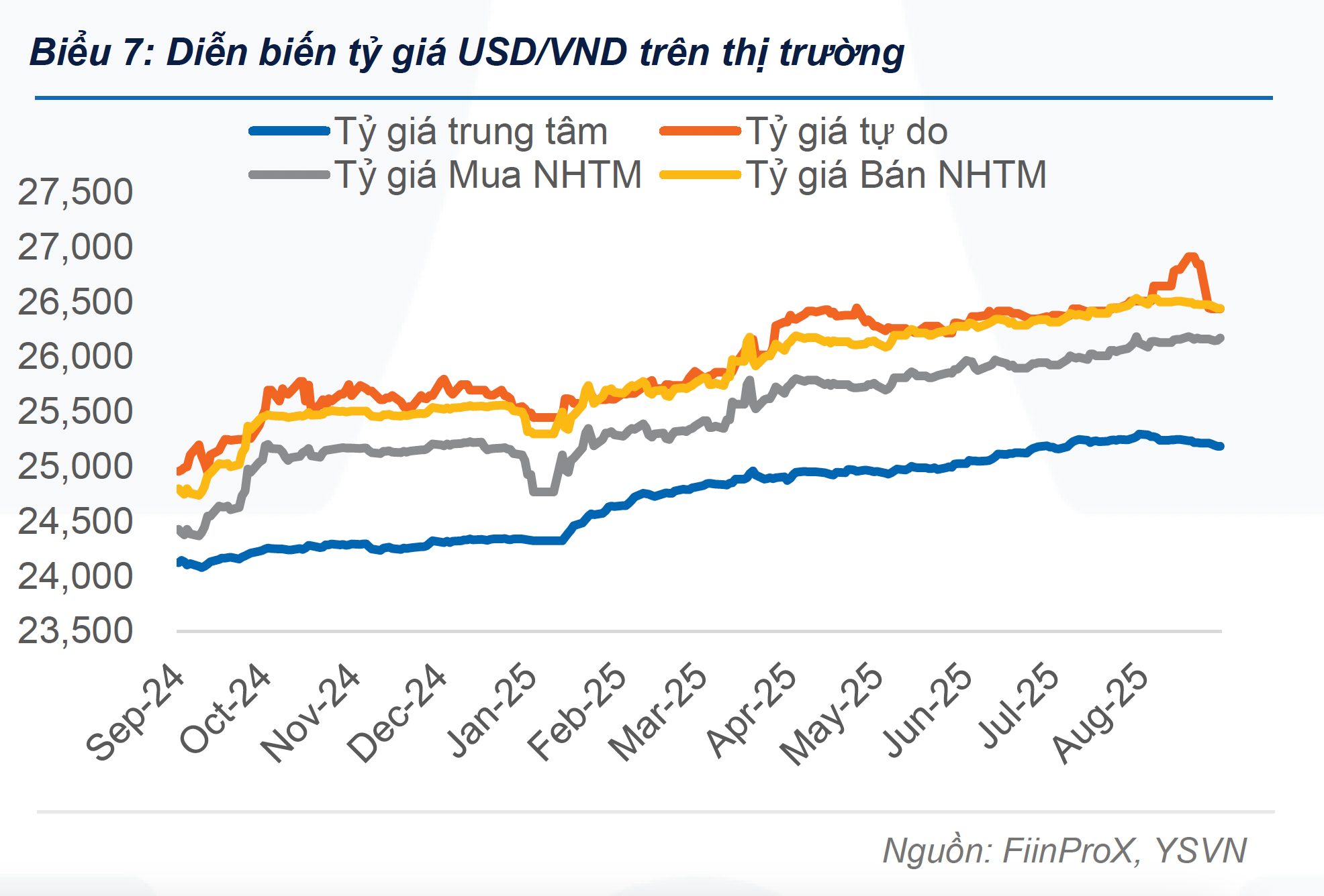 Giá USD tự do biến động mạnh- Ảnh 2.