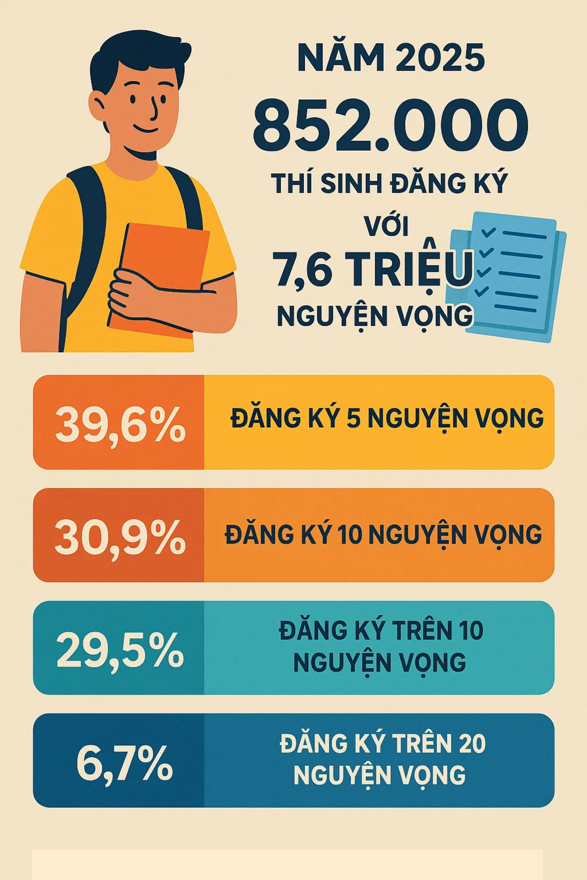 Hàng triệu học sinh và phụ huynh trên toàn quốc cần nắm được thông tin này- Ảnh 2.