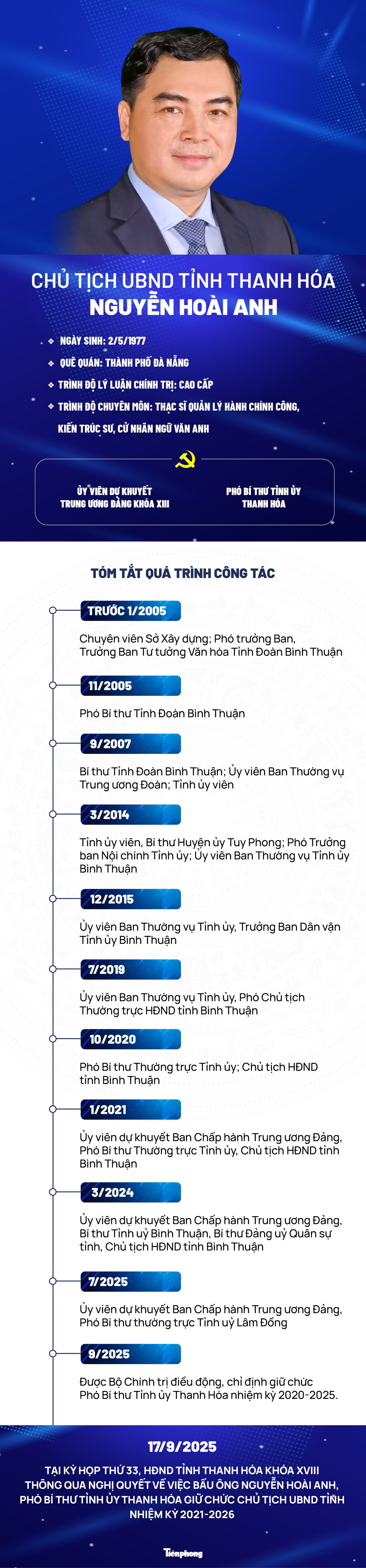 Chân dung 4 chủ tịch UBND tỉnh, thành phố vừa được phê chuẩn- Ảnh 6.
