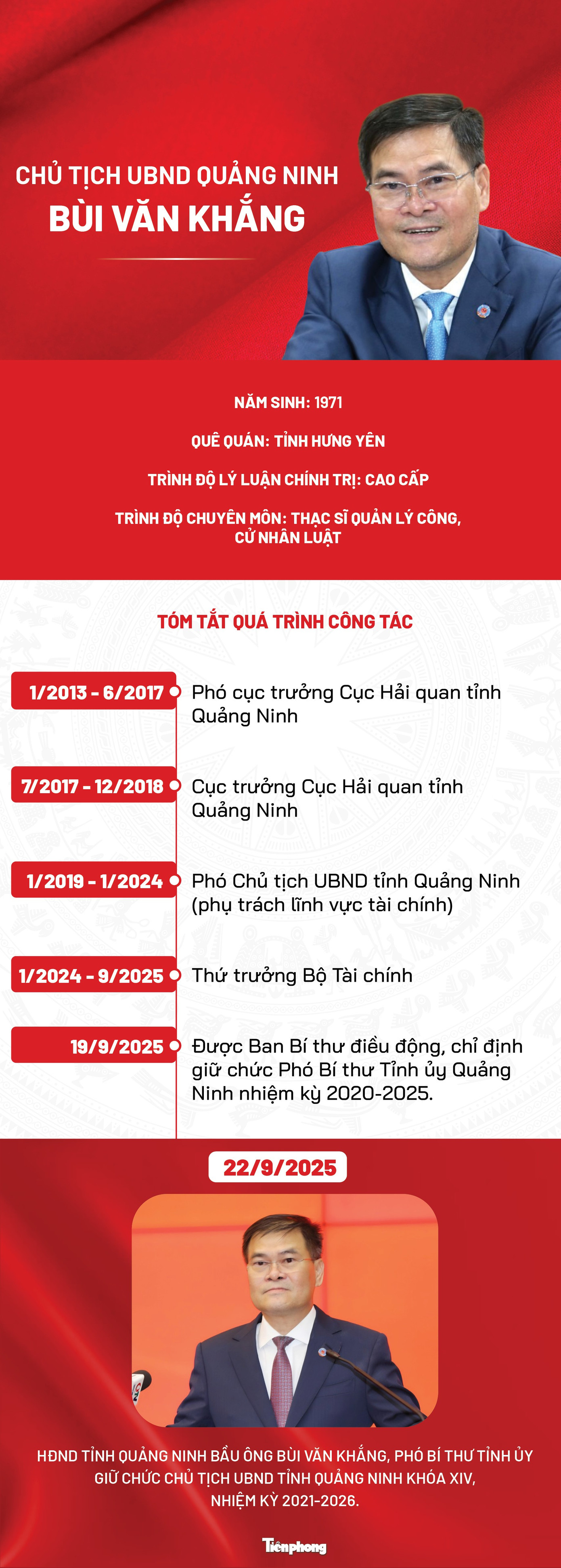Chân dung 4 chủ tịch UBND tỉnh, thành phố vừa được phê chuẩn- Ảnh 2.