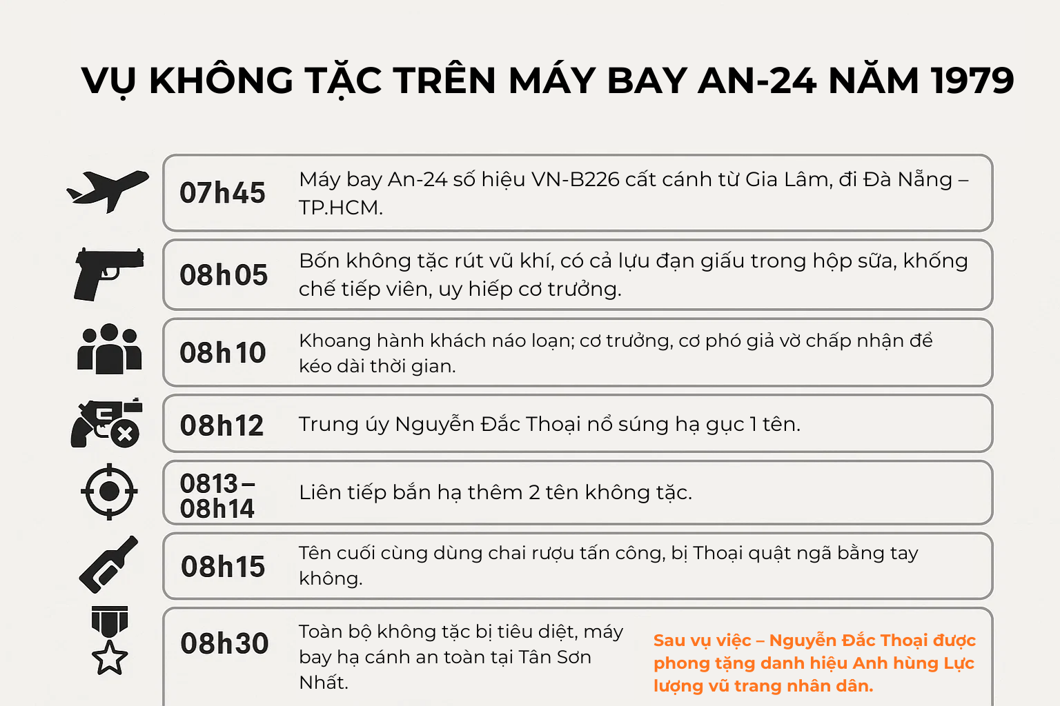 Máy bay vừa cất cánh 20 phút, cơ trưởng và tiếp viên bị khống chế: Một người hùng hạ gục 4 tên không tặc- Ảnh 5.