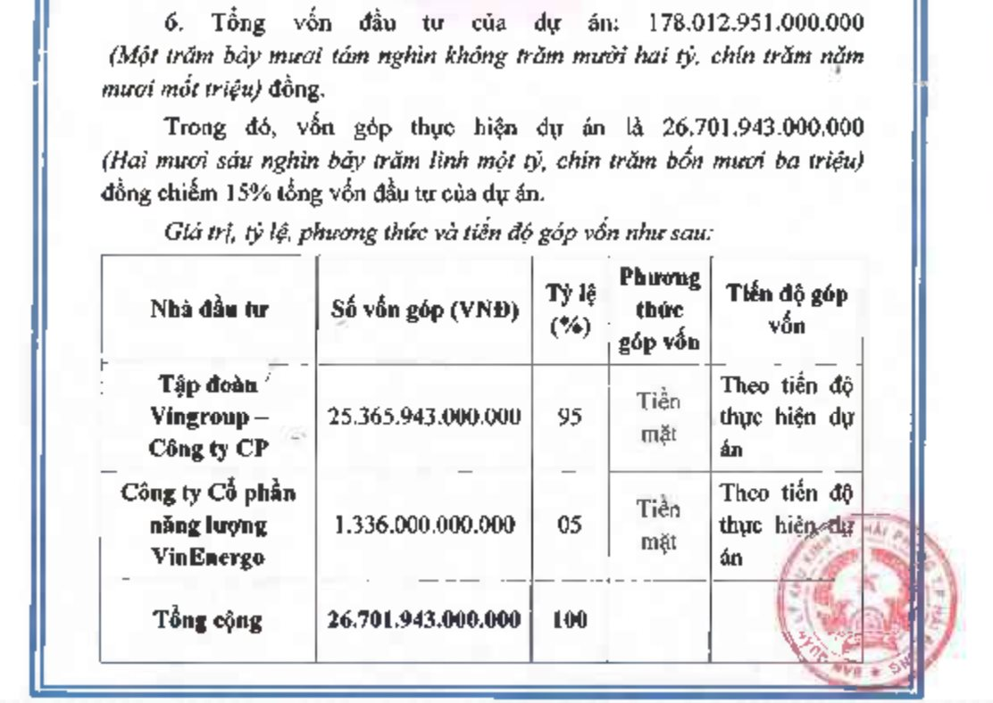 Hải Phòng chuẩn bị sẵn sàng để khởi công nhà máy điện khí LNG trăm nghìn tỷ đồng của Vingroup- Ảnh 4.