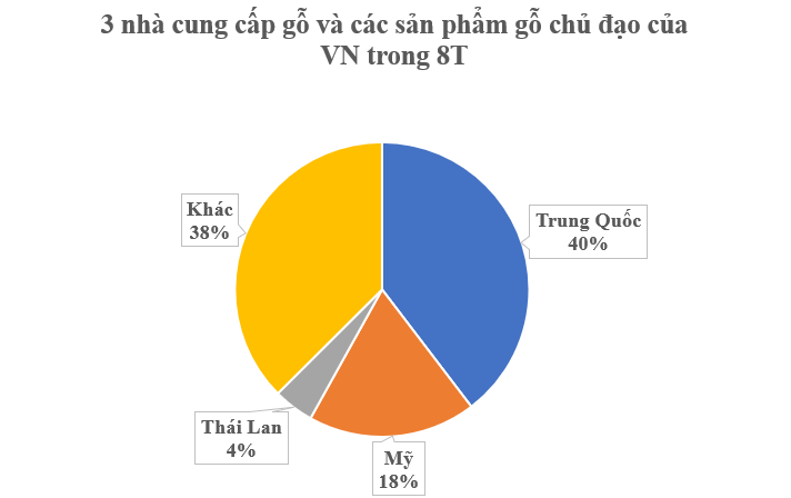 Mặt hàng Việt Nam xuất khẩu top 5 toàn cầu nhưng vẫn đang chi tỷ USD nhập nguyên liệu- Ảnh 2.