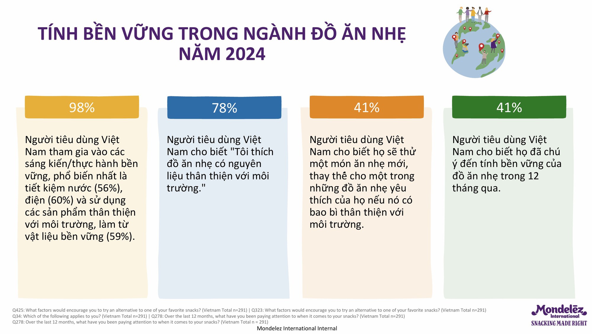 Mondelez Kinh Đô lần đầu ra mắt Báo cáo Xu hướng ăn nhẹ- Ảnh 2.