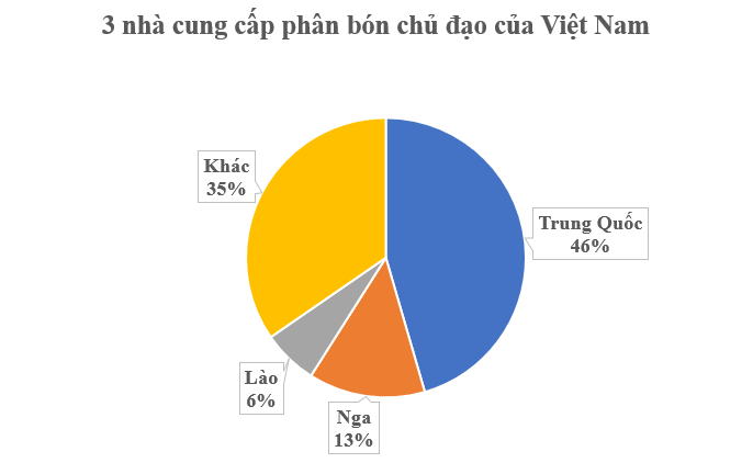 Hàng trăm nghìn tấn hàng từ Lào vừa đổ bộ Việt Nam: Nước ta chi 1,5 tỷ USD gom hàng, Nga, Trung Quốc đều tham gia cuộc đua- Ảnh 1.