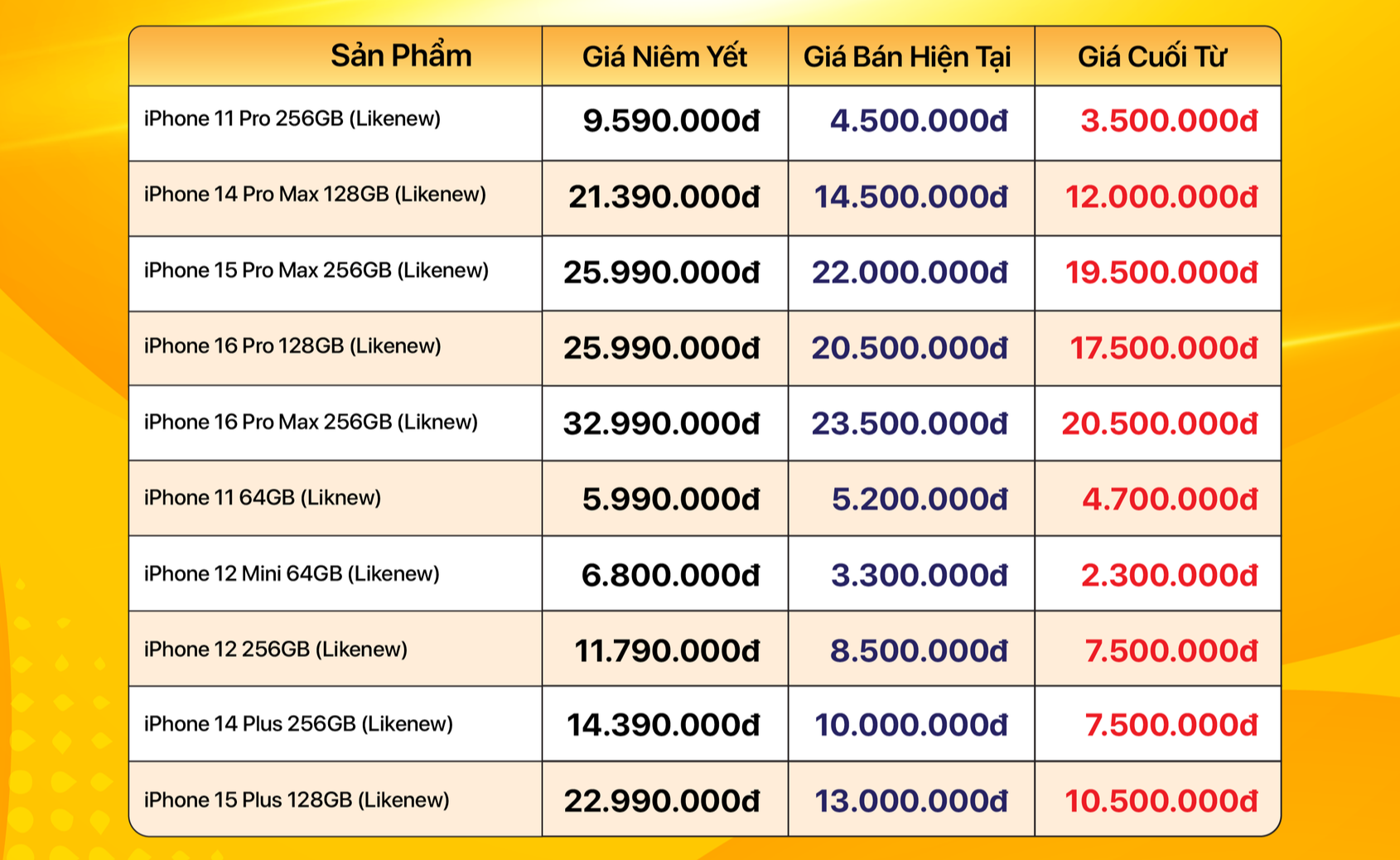 Bão giá iPhone cũ: iPhone 16 Pro Max, 15 Pro Max giảm kỷ lục, không mua bây giờ sẽ tiếc!- Ảnh 1.
