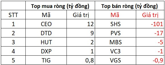 Khối ngoại "xả" 2.200 tỷ đồng cổ phiếu Việt Nam trong phiên cuối tuần, tâm điểm tại một mã chứng khoán- Ảnh 2.
