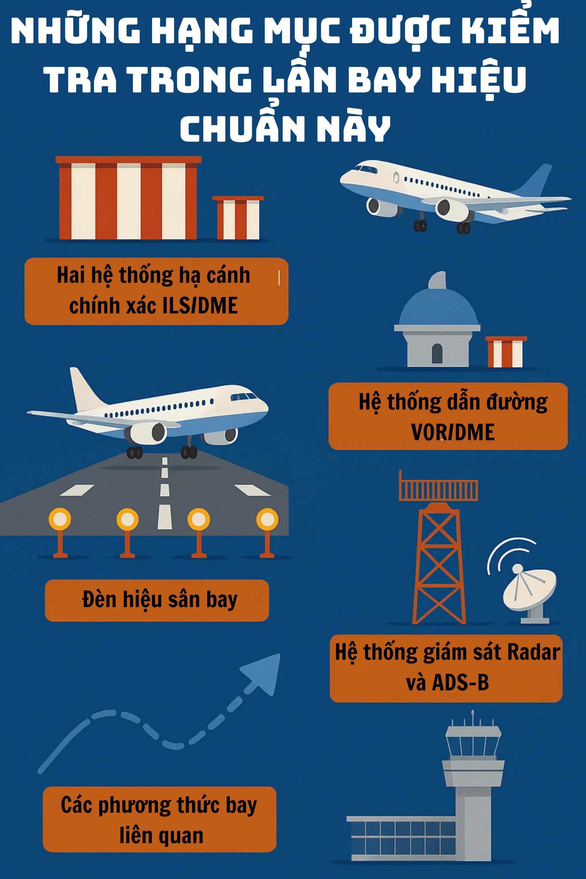 Công trình 16 tỷ USD của Việt Nam rực sáng đón dấu mốc đặc biệt, ghi tên vào bản đồ hàng không toàn cầu- Ảnh 4.