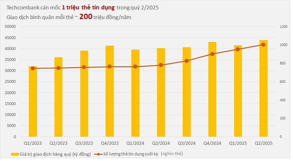 Nhà băng nào đang "thống trị" thị trường thẻ tín dụng Việt Nam?- Ảnh 2. Nhà băng nào đang