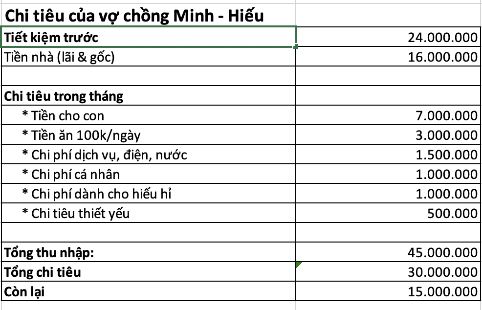 Vợ chồng 9x ở TP.HCM thu nhập 45 triệu, nợ ngân hàng hơn 1 tỷ vẫn chi tiêu hợp lý, tiết kiệm được 15 triệu/tháng- Ảnh 1. Vợ chồng 9x ở TP.HCM thu nhập 45 triệu, nợ ngân hàng hơn 1 tỷ vẫn chi tiêu hợp lý, tiết kiệm được 15 triệu/tháng- Ảnh 1.
