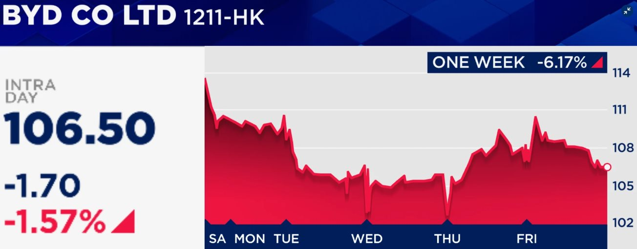 Warren Buffett bán sạch cổ phiếu mang về khoản lãi gấp 20 lần ban đầu, công ty lên tiếng: 'Đó là chuyện hoàn toàn bình thường'- Ảnh 2.