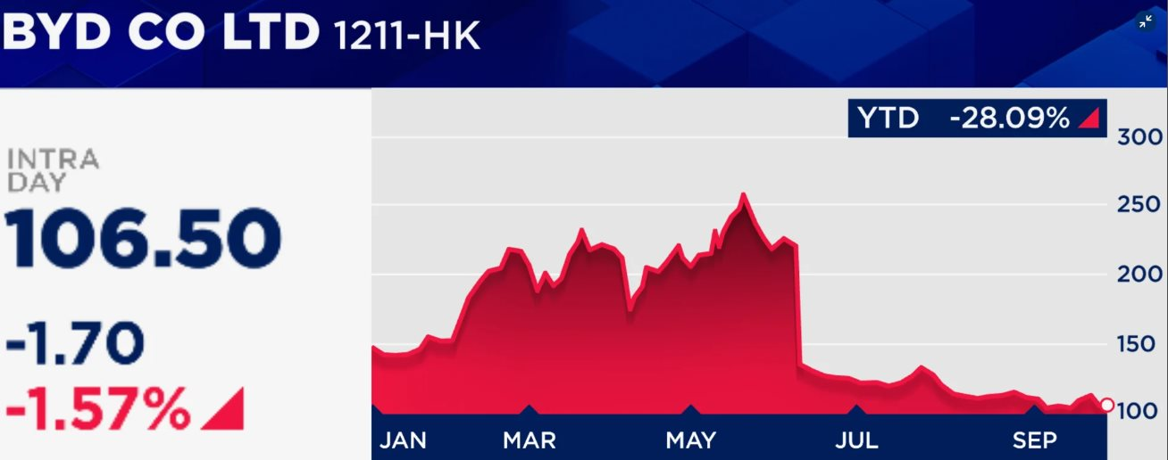 Warren Buffett bán sạch cổ phiếu mang về khoản lãi gấp 20 lần ban đầu, công ty lên tiếng: 'Đó là chuyện hoàn toàn bình thường'- Ảnh 3.