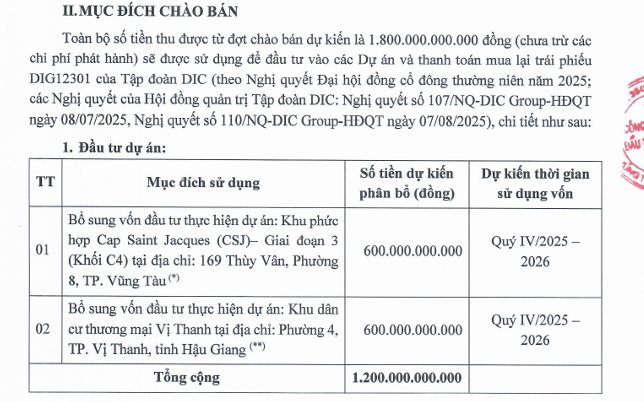 DIC Corp (DIG) báo lãi 9 tháng tăng gấp 5 lần, nhưng mới hoàn thành 29% kế hoạch, hé lộ thương vụ đem về 748 tỷ lợi nhuận gộp- Ảnh 3.