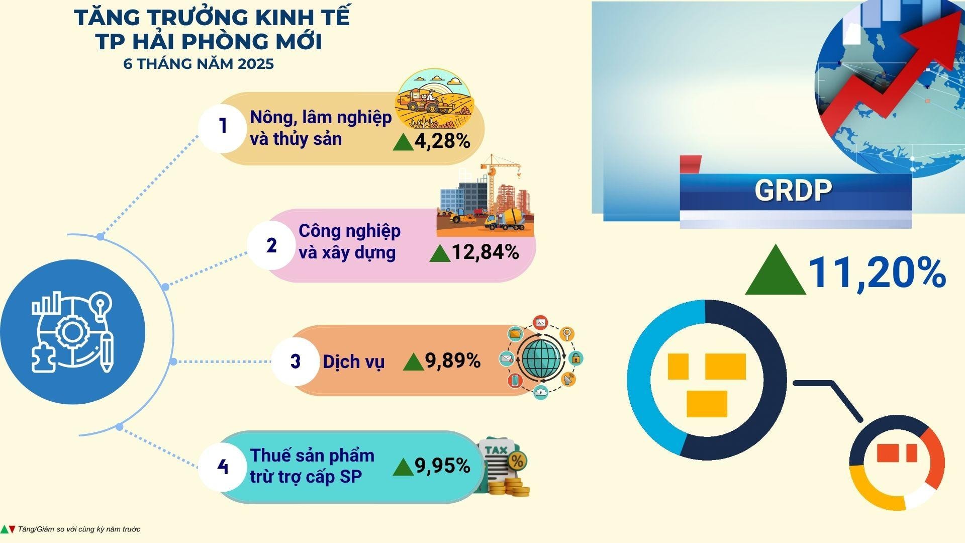 ‏Khu công nghiệp mới tại Hải Phòng: Điểm nối chiến lược đón dòng vốn FDI- Ảnh 1.