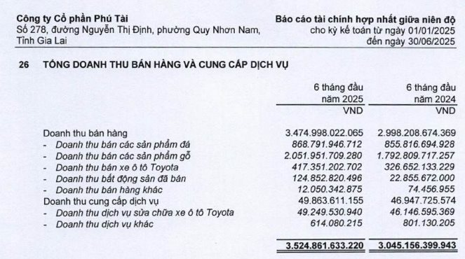 Ông lớn ngành gỗ trên sàn có động thái mới ngay trước khi Tổng thống Donald Trump tuyên bố áp thuế mặt hàng nội thất lên tới 50%- Ảnh 1.