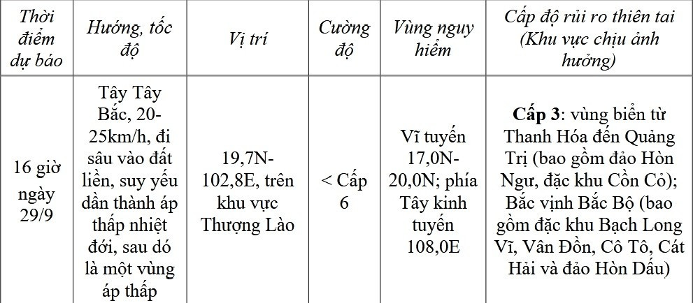 Tâm bão số 10 Bualo…