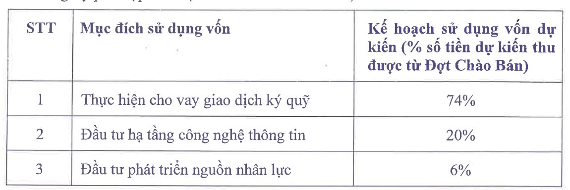 Hé lộ mức giá IPO của Chứng khoán VPS- Ảnh 1.