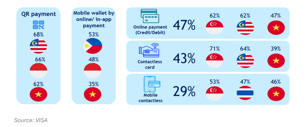 Vì sao thời gian tới, quy mô thị trường thẻ tín dụng sẽ tăng trưởng mạnh?- Ảnh 4.