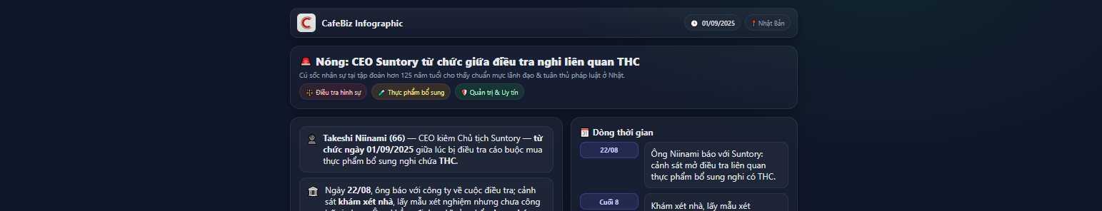 Nóng: CEO hãng đồ uống nổi tiếng Nhật Bản từ chức vì bị điều tra sử dụng chất cấm- Ảnh 1. Nóng: CEO hãng đồ uống nổi tiếng Nhật Bản từ chức vì bị điều tra sử dụng chất cấm- Ảnh 1.