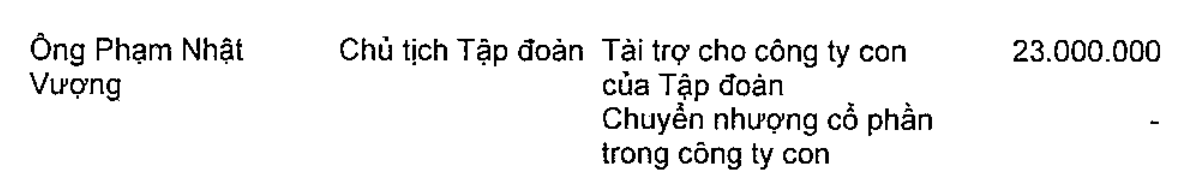 Bất ngờ với mức thu nhập của ông Phạm Nhật Vượng tại Vingroup- Ảnh 2. Bất ngờ với mức thu nhập của ông Phạm Nhật Vượng tại Vingroup- Ảnh 2.