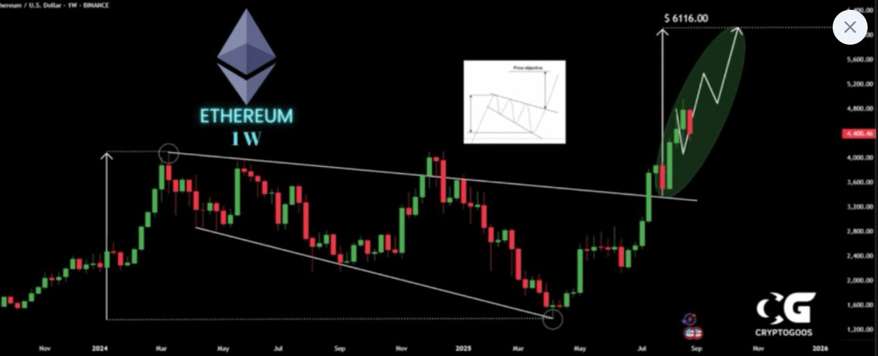 Nóng: Jack Ma vừa chi 44 triệu USD mua 10.000 ETH, chính thức tham gia canh bạc tiền số- Ảnh 2. Nóng: Jack Ma vừa chi 44 triệu USD mua 10.000 ETH, chính thức tham gia canh bạc tiền số- Ảnh 2.