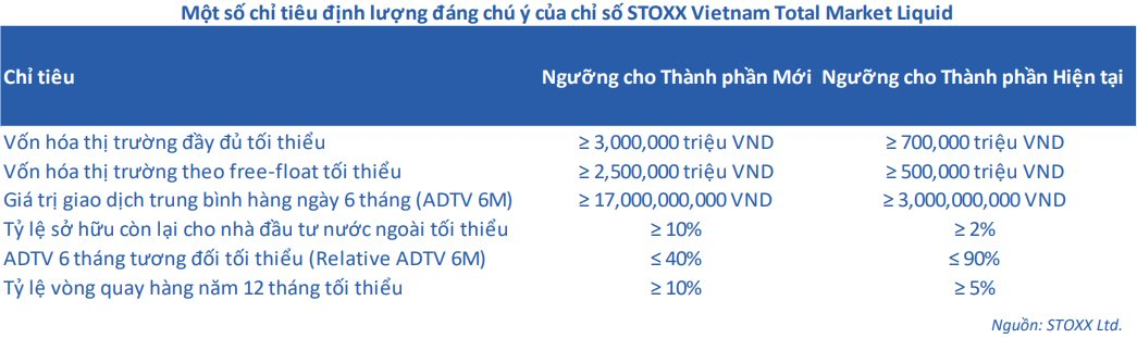 Cổ phiếu này có thể lọt "tầm ngắm" của cả hai cá mập tổng quy mô 25.000 tỷ trong kỳ review tháng 9- Ảnh 1. Cổ phiếu này có thể lọt "tầm ngắm" của cả hai cá mập tổng quy mô 25.000 tỷ trong kỳ review tháng 9- Ảnh 1.