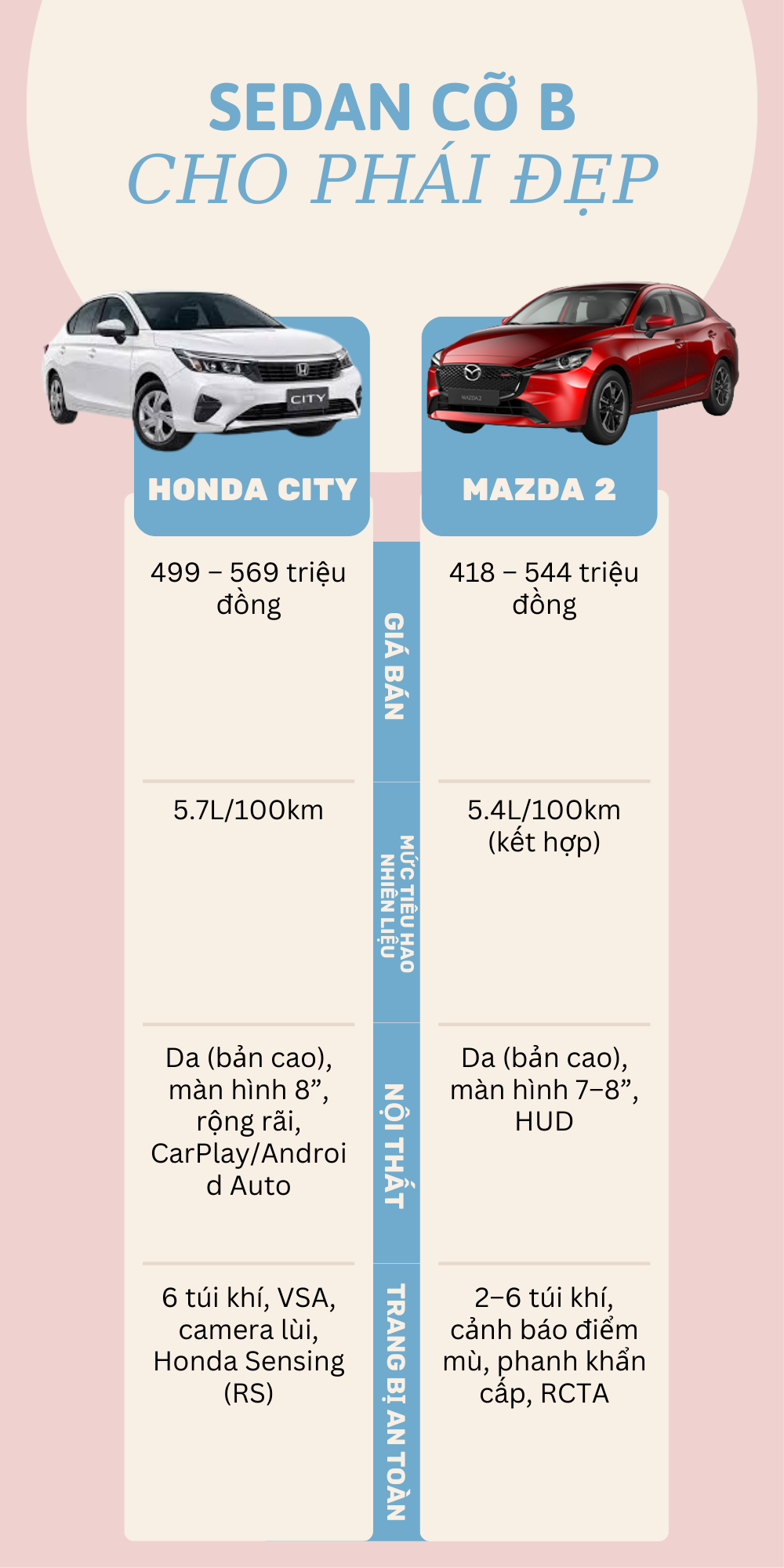 Đặt lên bàn cân Honda City vs Mazda 2: mẫu sedan hạng B nào đáng mua trong mắt phái đẹp?- Ảnh 1. Đặt lên bàn cân Honda City vs Mazda 2: mẫu sedan hạng B nào đáng mua trong mắt phái đẹp?- Ảnh 1.