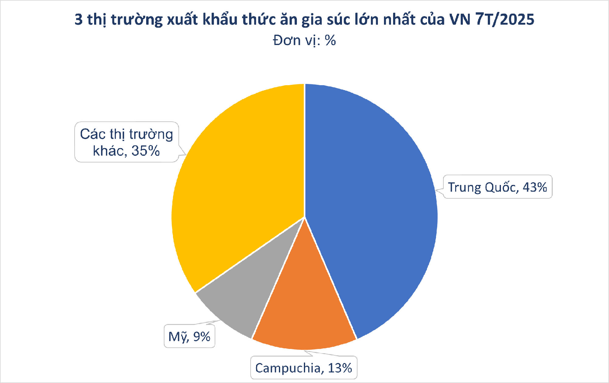 Trung Quốc, Campuchia đua nhau săn 'kho vàng' mới nổi của Việt Nam: bỏ túi hơn 700 triệu USD, nước ta đứng thứ 8 thế giới về sản lượng- Ảnh 2.