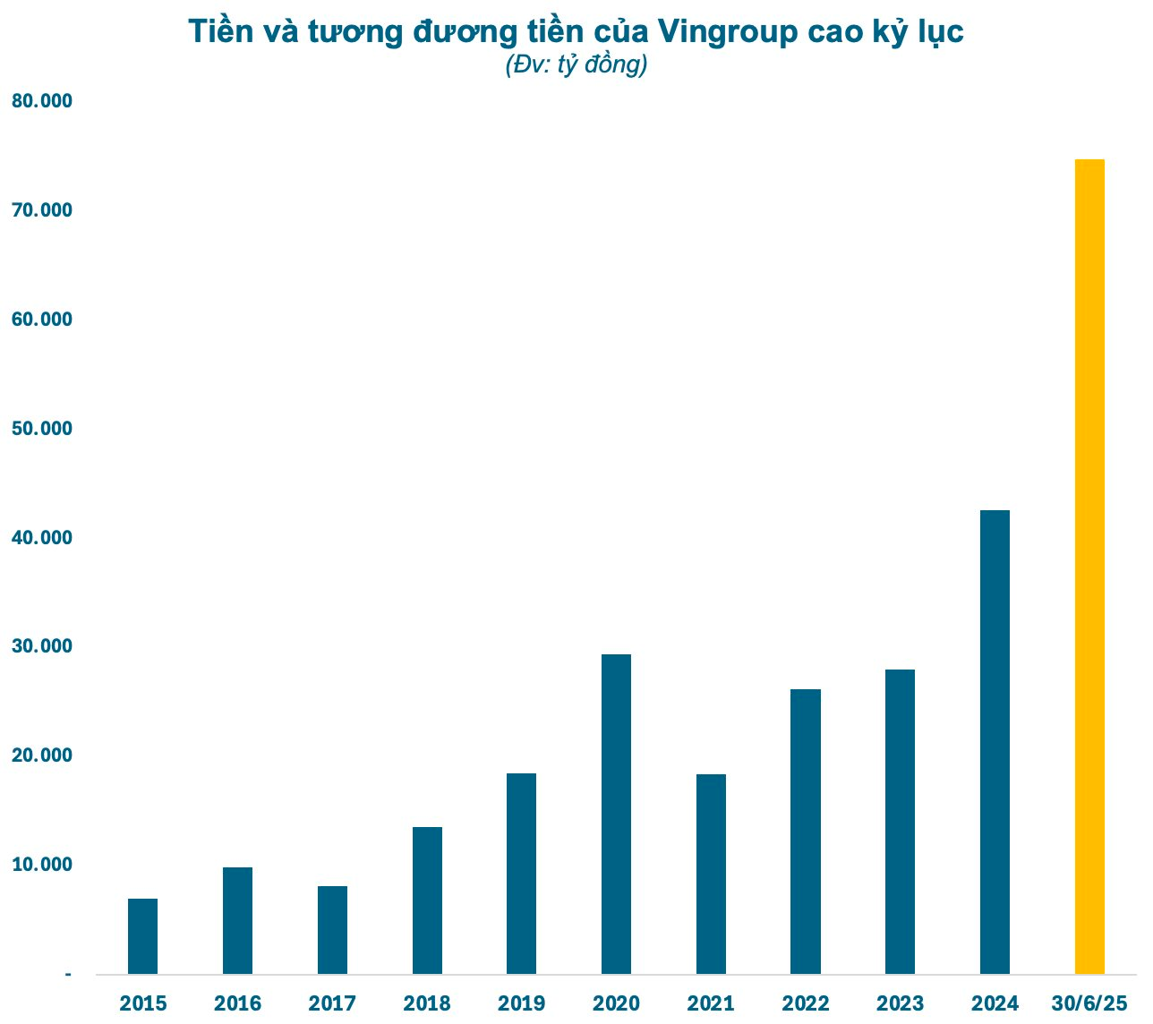 Vingroup và thực tế con số nợ tài chính, doanh thu tương lai- Ảnh 2. Vingroup và thực tế con số nợ tài chính, doanh thu tương lai- Ảnh 2.