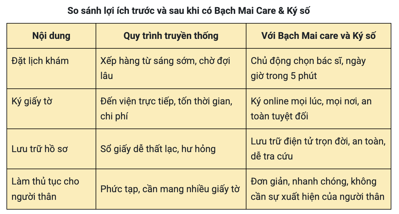 Từ 1/10, Bệnh viện Bạch Mai làm 1 việc:…